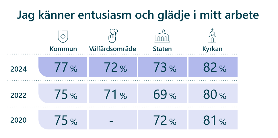 Tabell A Entusiasm och glädje.png