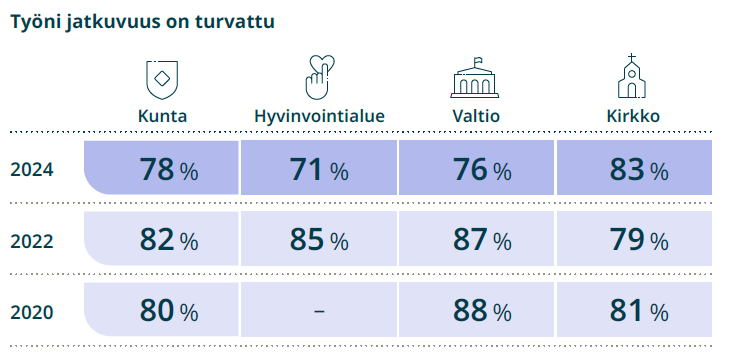 Taulukko_Työni jatkuvuus on turvattu.png