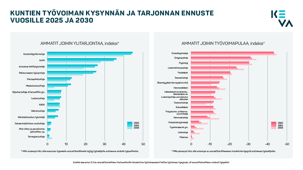 Kuntien_tyovoimaennusteet_ennuste_2025-30.jpg