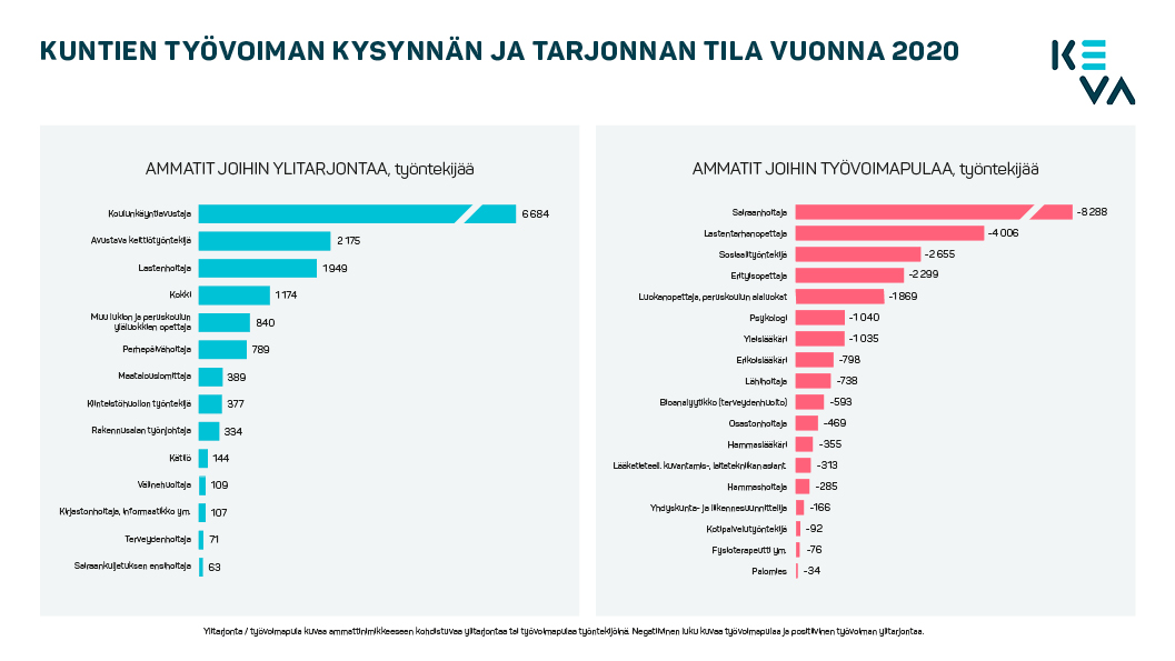 Kuntien_tyovoimaennusteet_tilanne_2020.jpg