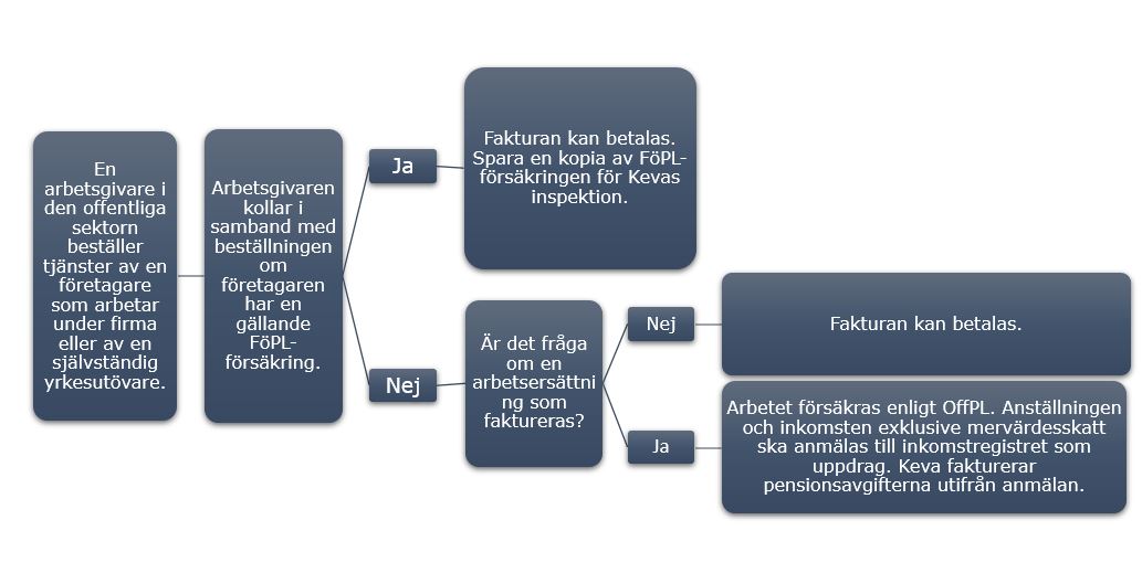 K&ouml;pta tj&auml;nster.JPG