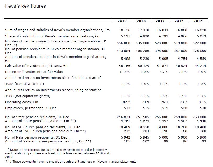 Key figures 2019.JPG