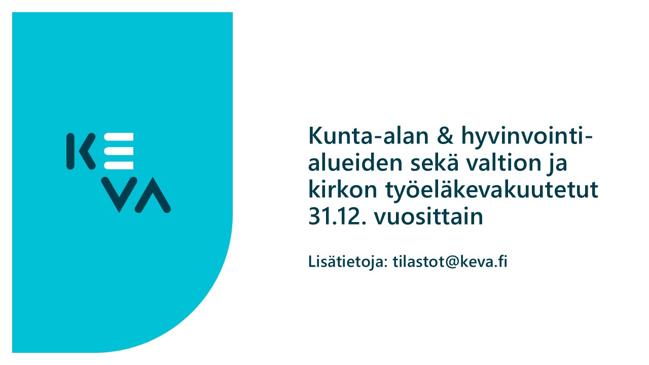 PowerBi -raportti: Kunta-alan, hyvinvointialueiden, valtion ja kirkon työeläkevakuutetut henkilöt
