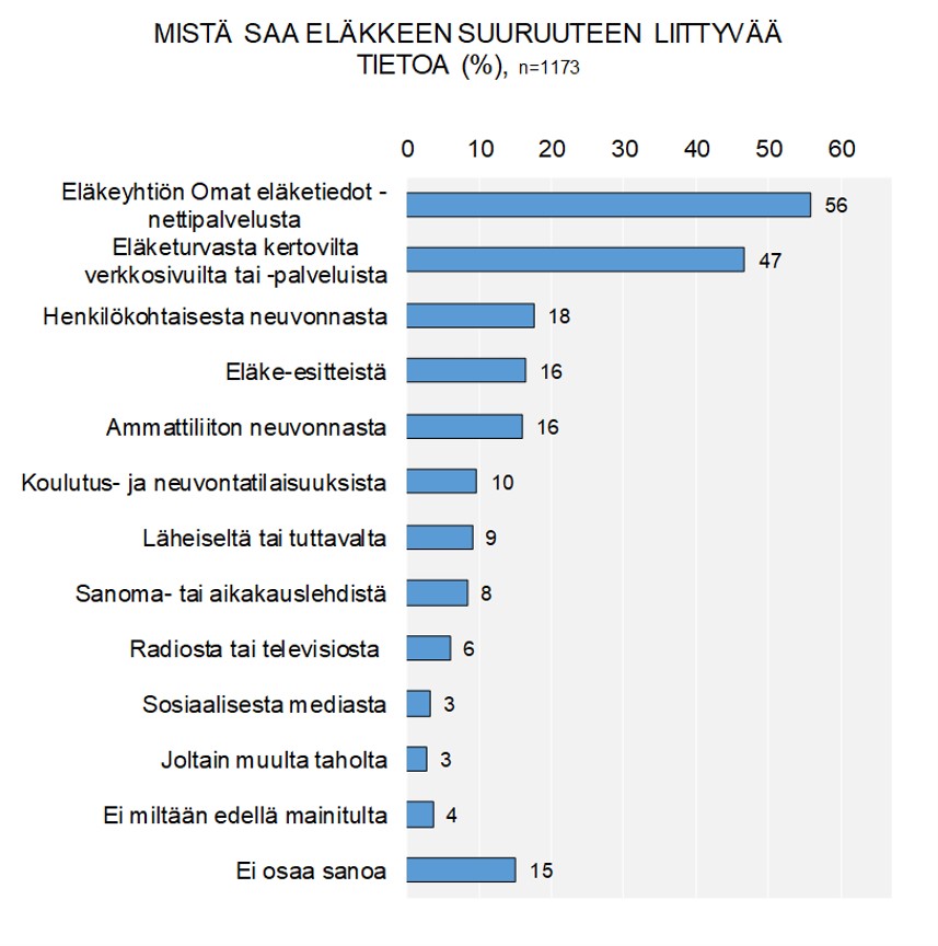 Kuva_Mistä saa tietoa eläkkeen suuruudesta.jpg