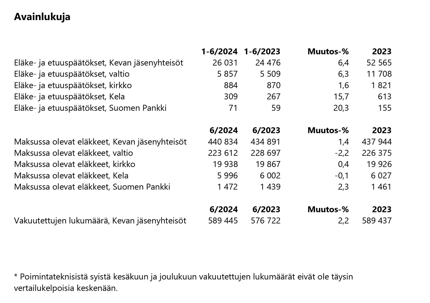 Liite_Avainlukuja-Q2-2024.jpg