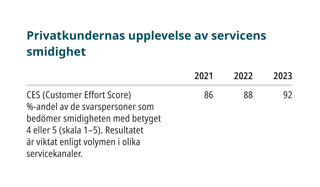 23_SV_henkiloasiakkaiden tyytvaisyys.jpg