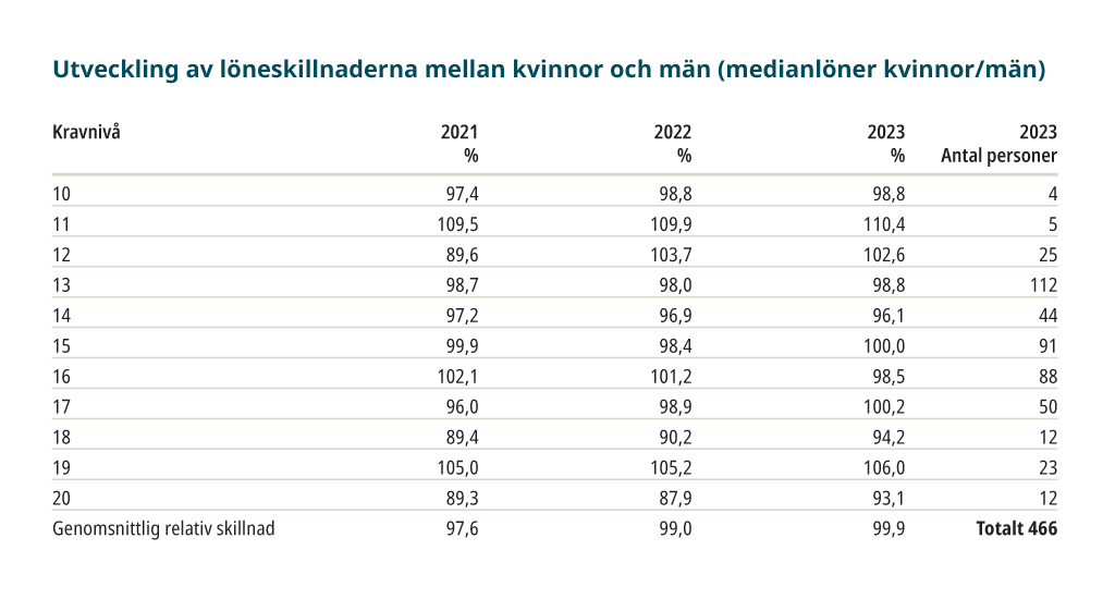 23_SV_miesten ja naisten palkat.jpg