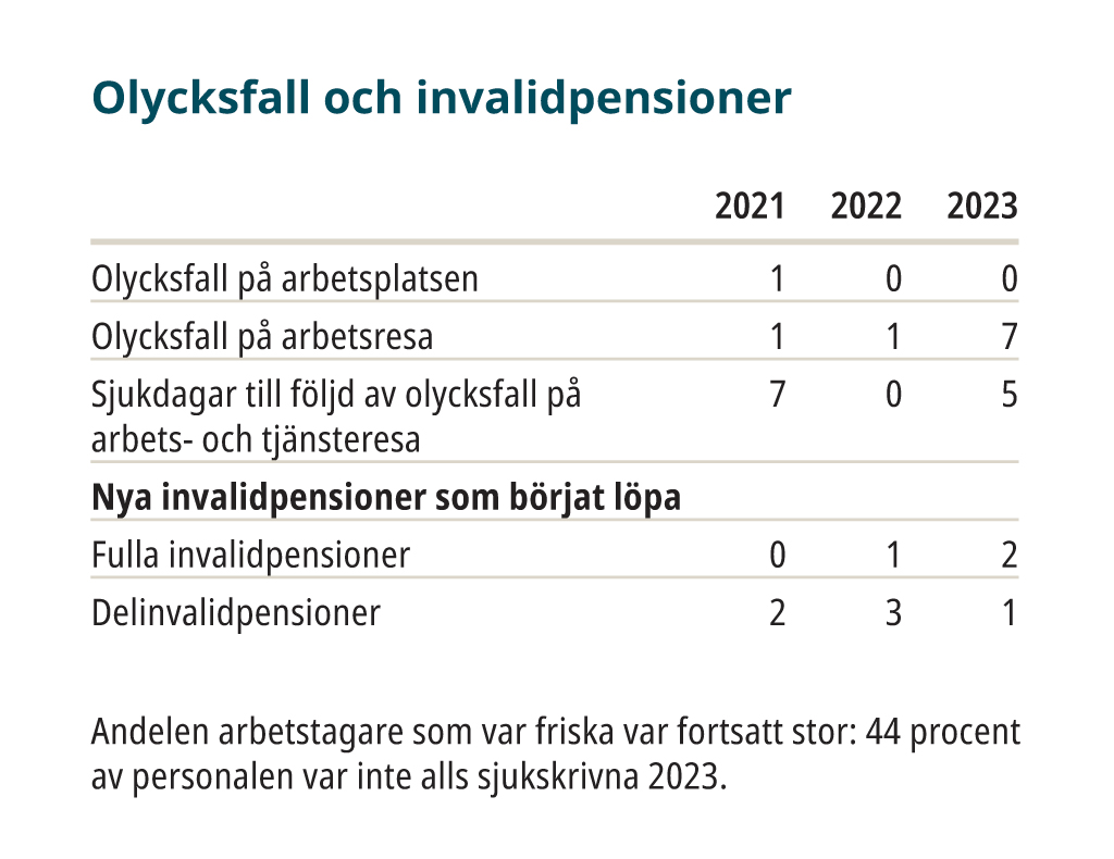 23_SV_onnettomuudet ja tk.jpg