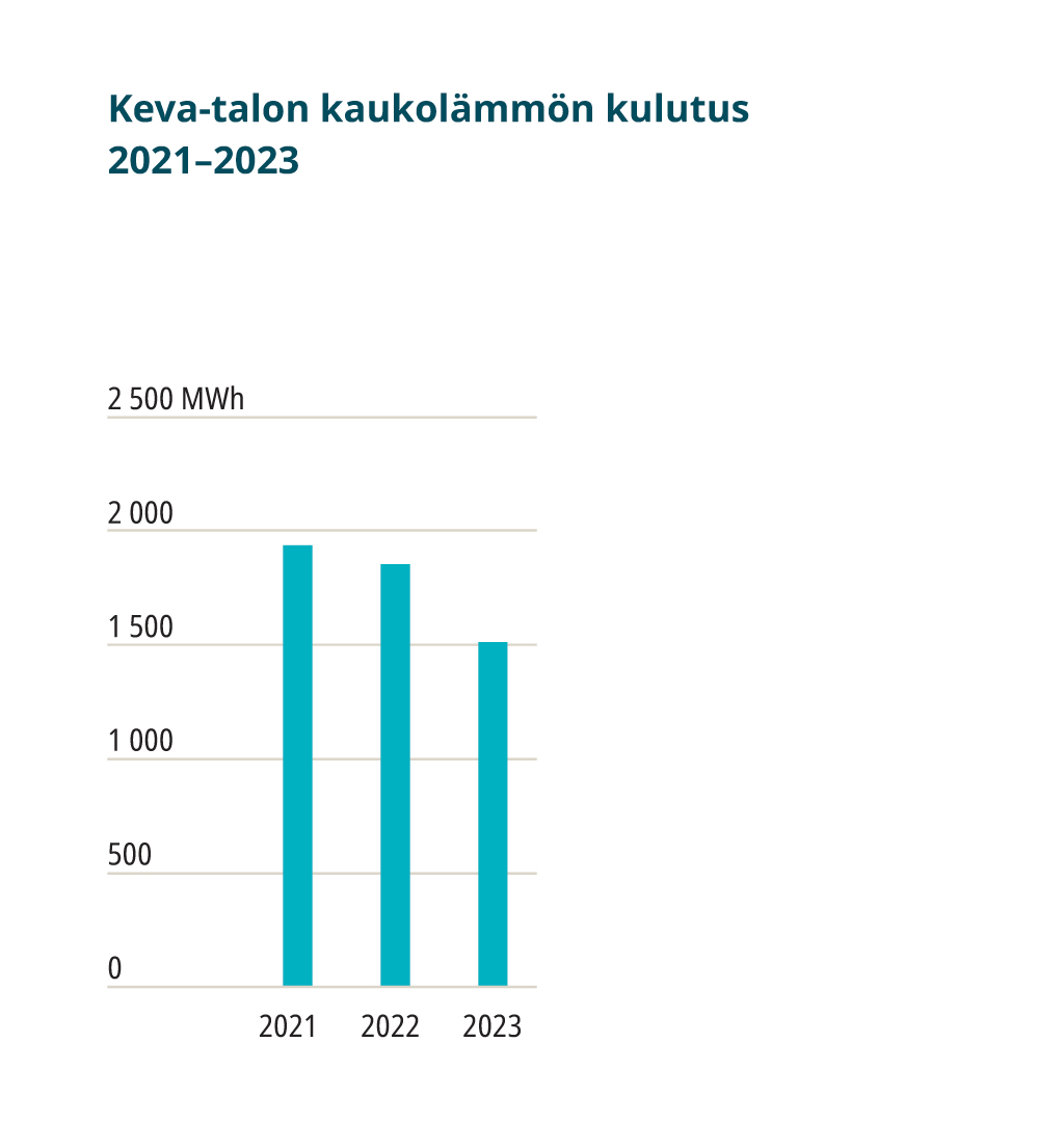 23kaukolampo.jpg