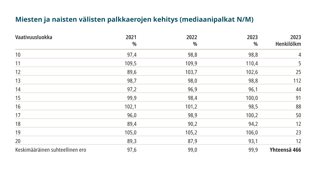 23naisten_miesten-palkat.jpg