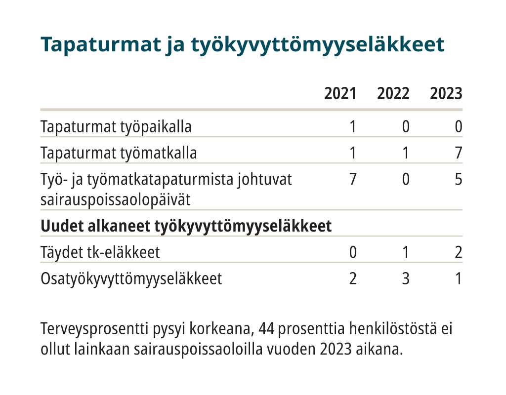 23tapaturmat ja tk.jpg