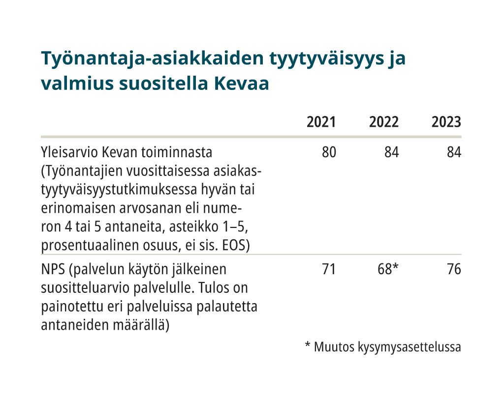 23tyonantajien_tyytyvaisyys.jpg