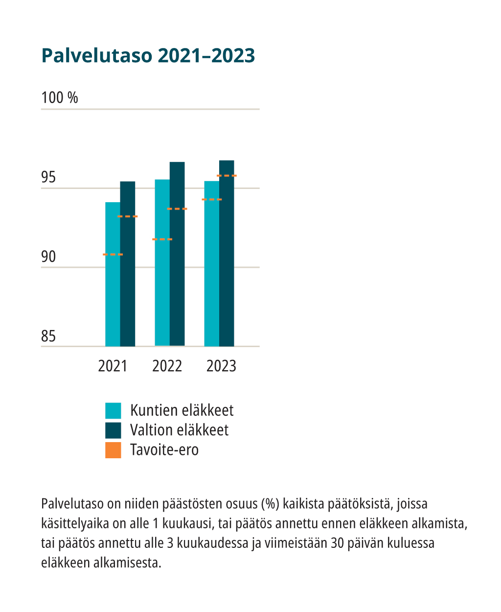 palvelutaso21-23.jpg