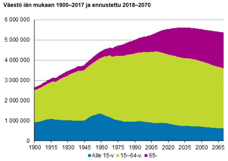 väestö iän mukaan.PNG